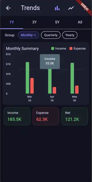Analytics screen with bar chart view of spending by category