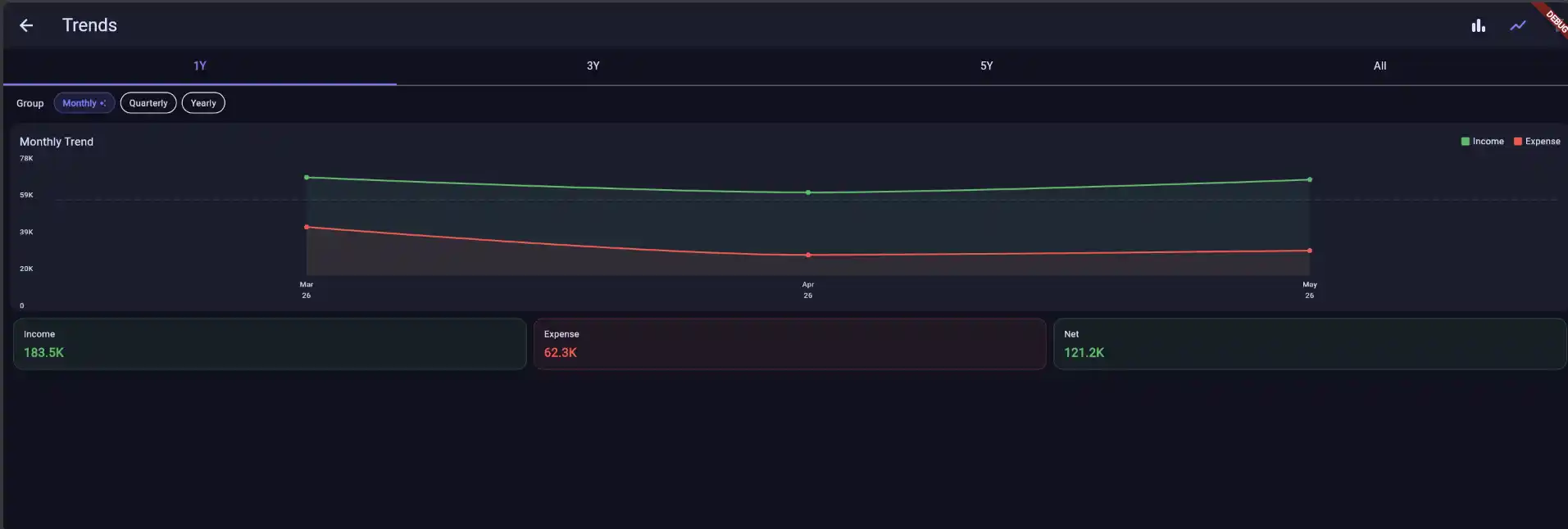 Analytics screen with line graph showing spending trends over time